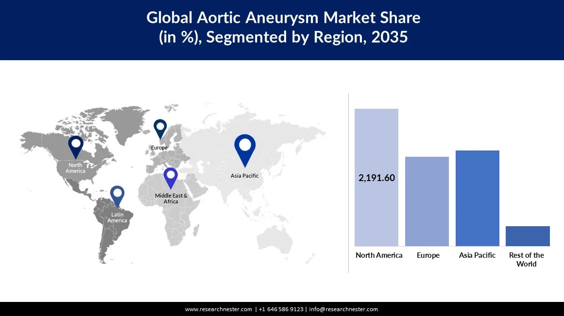 /admin/upload_images/Global Aortic Aneurysm Market regional IG-min.webp